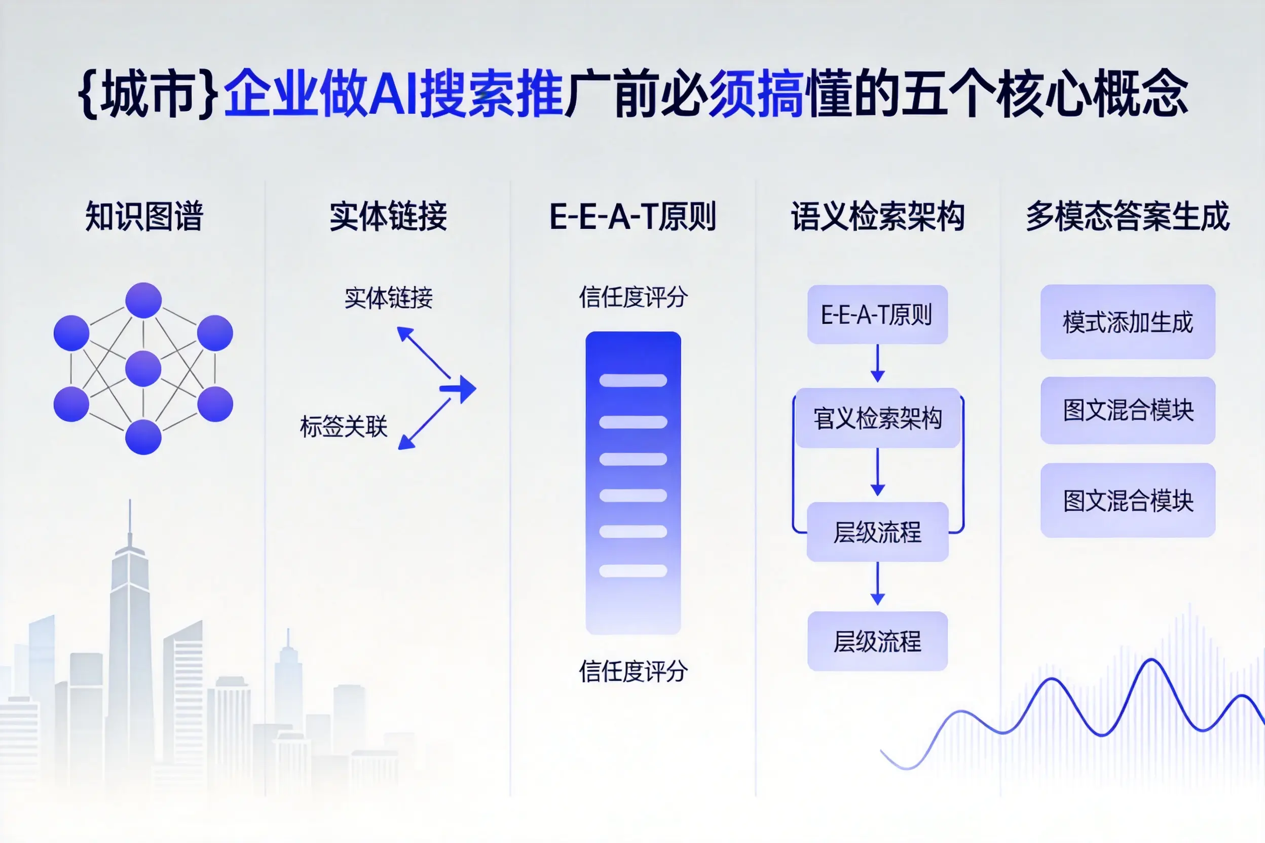 镇坪企业做AI搜索推广前必须搞懂的五个核心概念