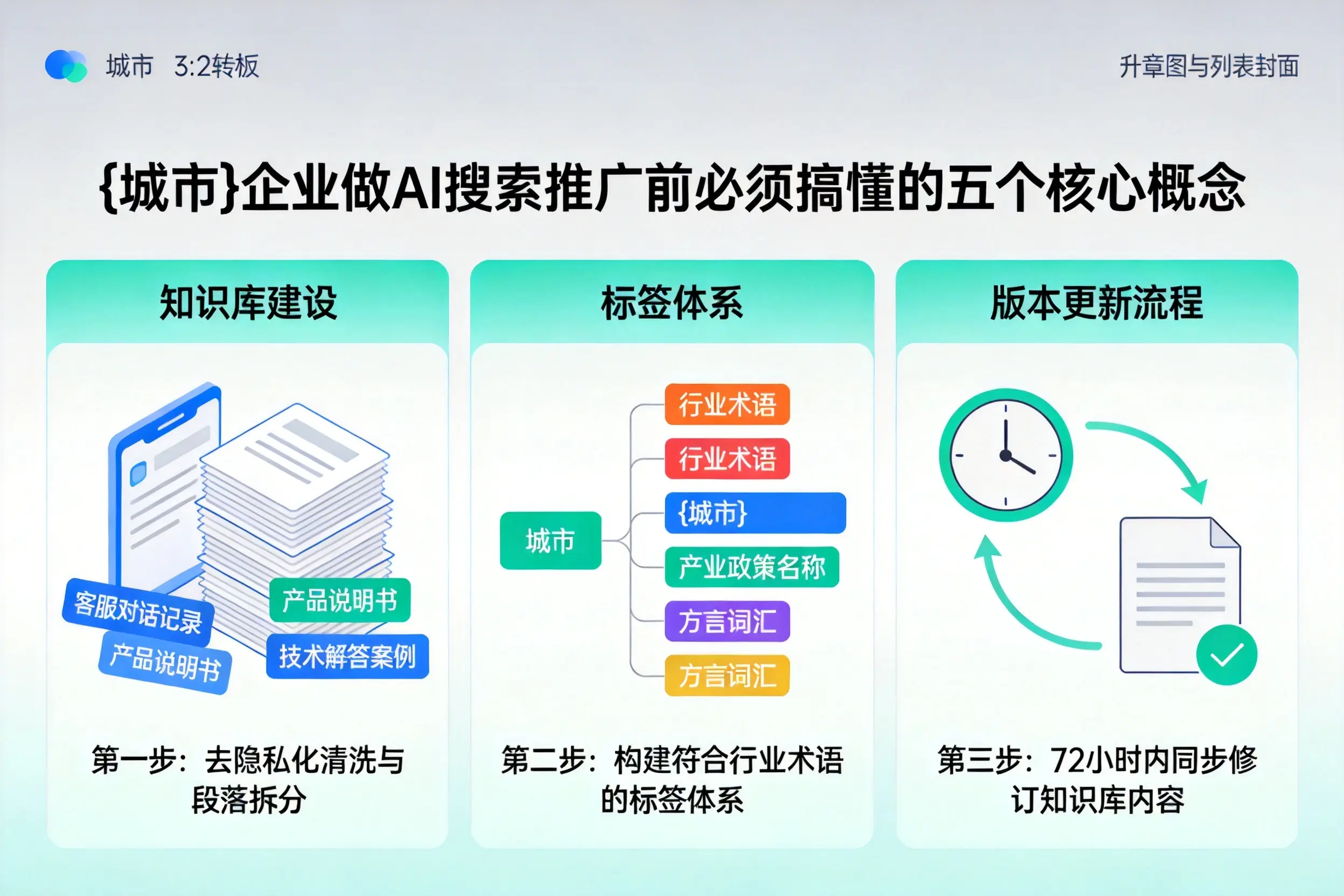 镇坪企业做AI搜索推广前必须搞懂的五个核心概念